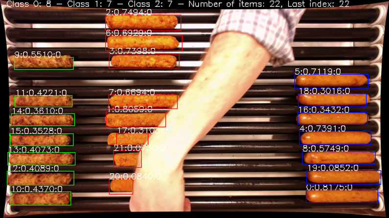 How to follow in real time what happens with all the sausages